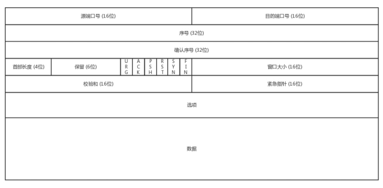 tcp-header